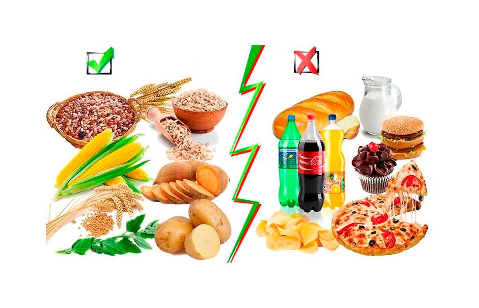 foods with simple and complex carbohydrates